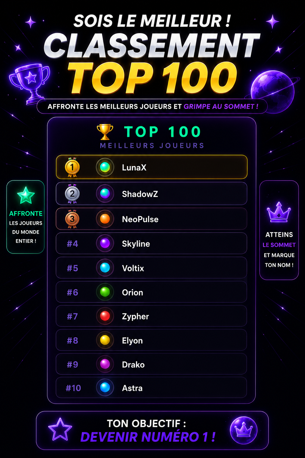 Classement